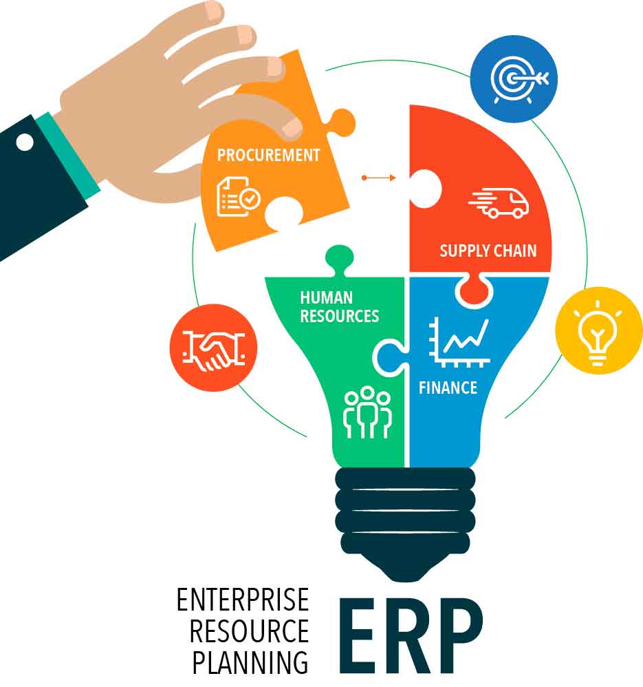 Cómo escoger el mejor sistema ERP para tu empresa?