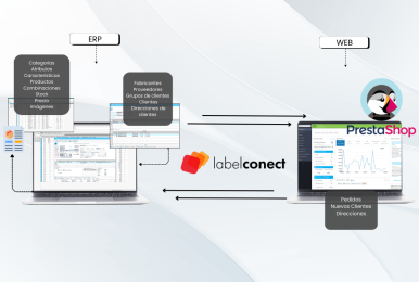 conector-erp-prestashop