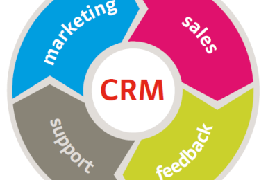 crm-labelgrup